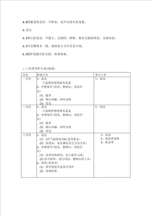 绿化养护作业指导书维保期范文