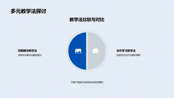 提升教学效能讲座PPT模板