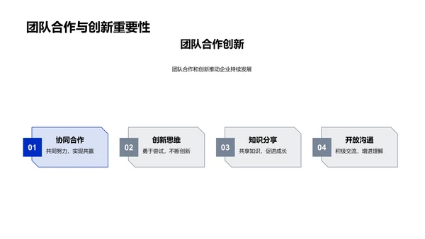 企业文化培训PPT模板