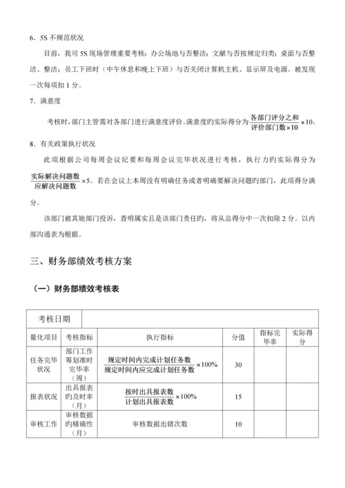 xxxx科技公司绩效考评专题方案终稿.docx