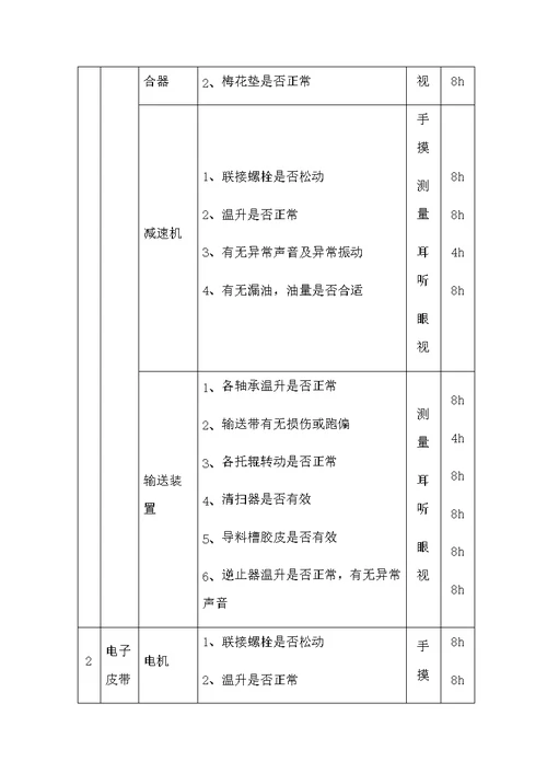 水泥公司生料粉磨系统巡检指导书