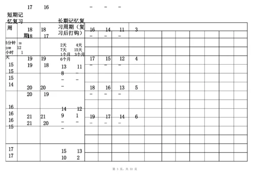 艾宾浩斯记忆表格(一周一页标记版).docx