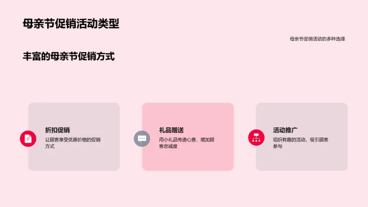 母亲节促销探讨PPT模板