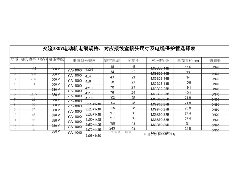 电机电缆、接头、镀锌管选型表.docx