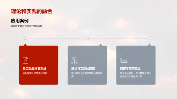 管理学原理答辩