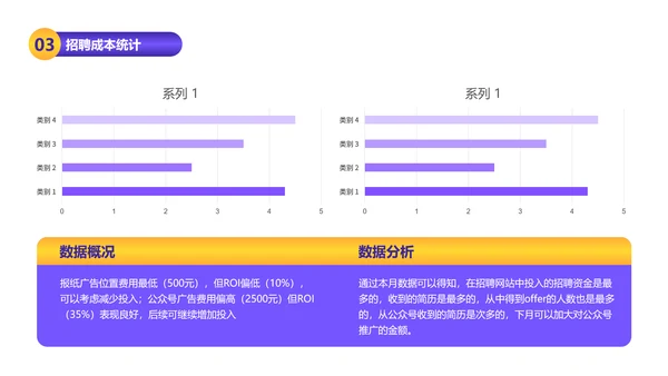 插画风HR招聘数据总结数据图表