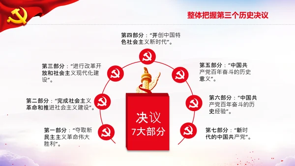 党的百年奋斗史成就经验第三个历史决议PPT