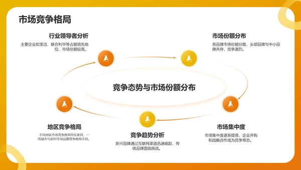 橙色简约风快速消费品(FMCG)行业产品介绍PPT模板