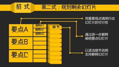 教你讲段子PPT培训教程课件