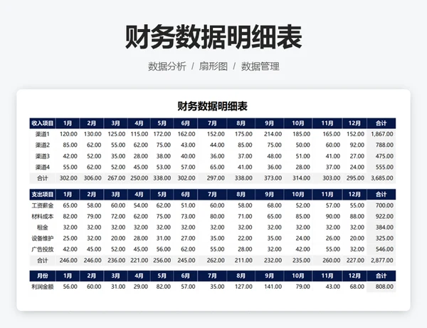 财务收支数据年终报表