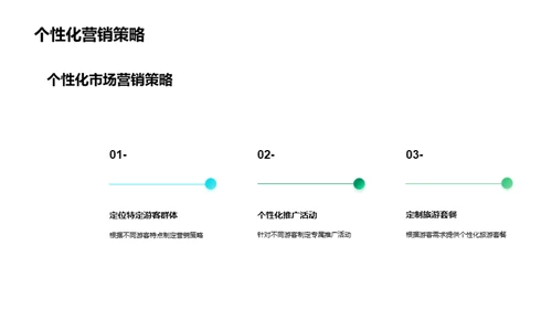 旅游景区全面提升