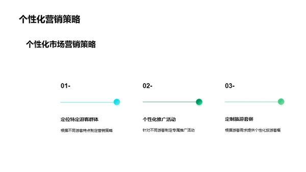 旅游景区全面提升