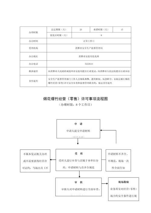 安全生产执法检查程序标准流程图.docx