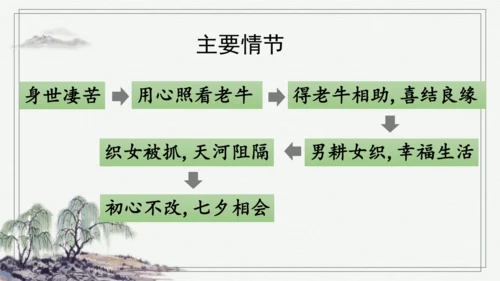 部编版五年级上册语文 11 牛郎织女（二） 课件