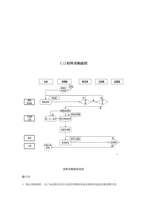 02-采购与出入库管理流程.docx