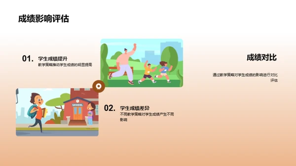 主动学习教学法