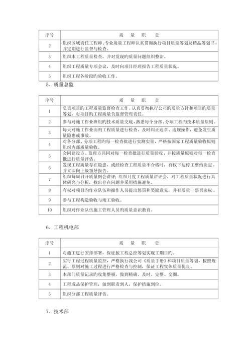 优质建筑关键工程质量保证全新体系及质量保证综合措施总结.docx