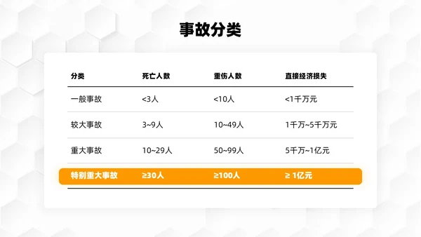 橙色简约几何商务应急预案培训PPT模板应急培训