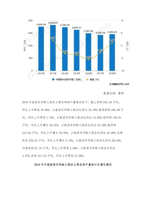 中国耐火材料行业市场分析整体产量走低-河南地区产量高居榜首.docx