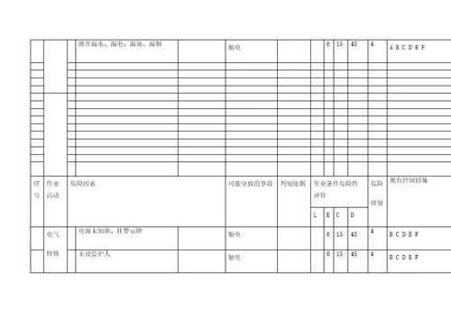 机械行业危险源辨识风险评价及风险控制表