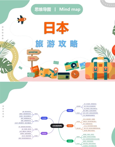 日本旅游攻略思维导图