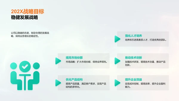 202X公司年度总结报告PPT模板