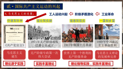 第21课马克思主义的诞生和国际共产主义运动的兴起  课件