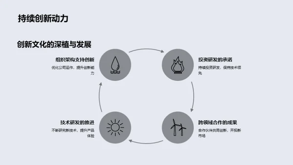 创新引领游戏未来