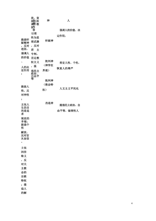 历史必修三第二单元知识结构.docx