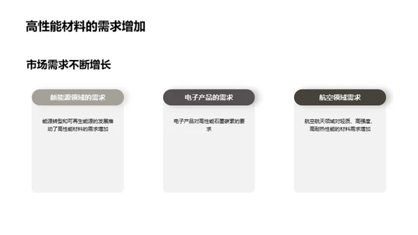 碳素新纪元：科技驱动未来