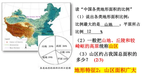 人教版（人文地理） 下册4.2.1 复杂多样的地形 课件