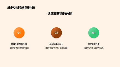 初一生活的挑战与应对