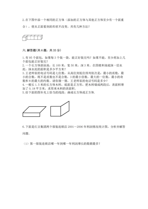 人教版五年级下册数学期末测试卷（基础题）.docx