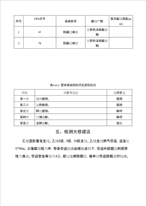 燃气管道检测报告审批稿