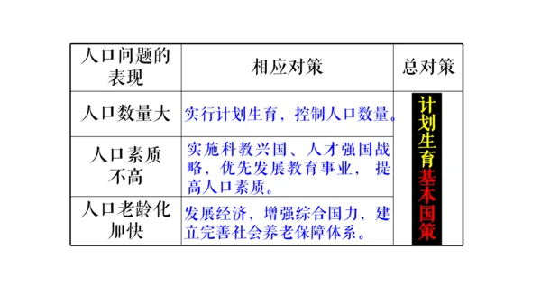 6.1 不断变化的人口问题 课件（14张PPT）
