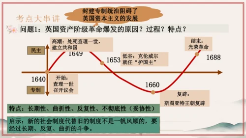 第6单元 资本主义制度的初步确立（考点串讲）-2024-2025学年九年级历史上学期期中考点大串讲（