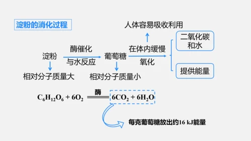 2025年春新人教九年级化学下册 11.1 化学与人体健康 课件(共42张PPT)