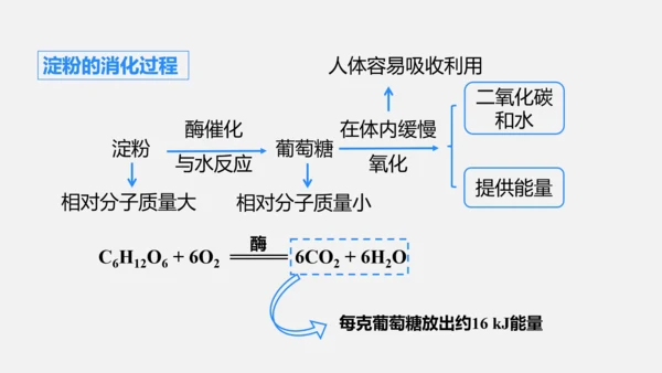 2025年春新人教九年级化学下册 11.1 化学与人体健康 课件(共42张PPT)