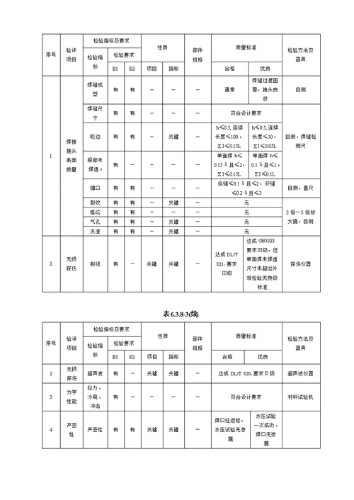 焊接质量检查验收表范本样稿