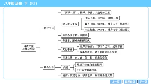 第一部分 民族团结与祖国统一、国防建设与外交成就、科技文化与社会生活 复习课件