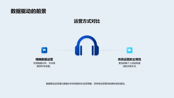 数据驱动运营讲解