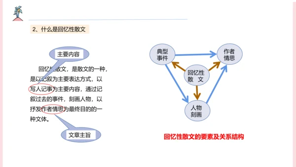 第二单元整合课