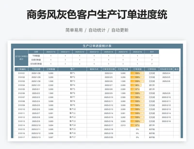 商务风灰色客户生产订单进度统计表