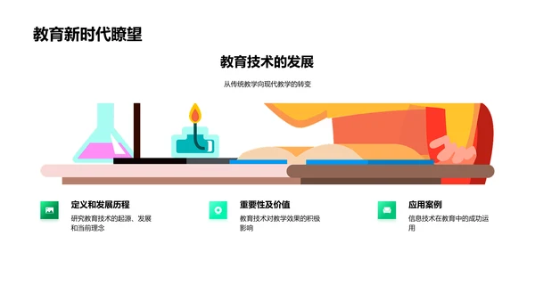 教育技术融入教学PPT模板