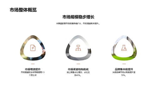 家居业务季度盘点