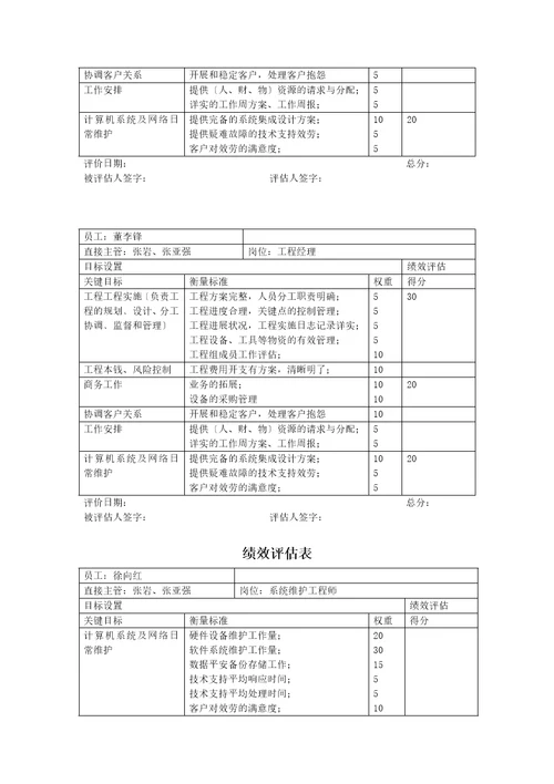 某公司信息工程部绩效评估表document7页