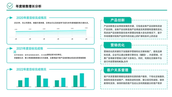 绿色简约风数据逻辑PPT版式合集
