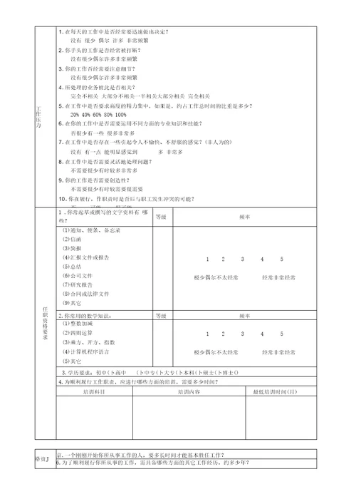 管理技术职位分析调查问卷