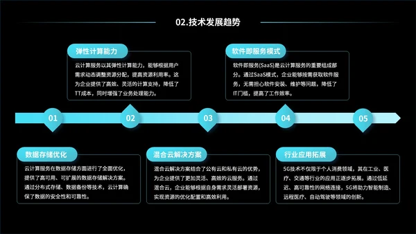 蓝黑色互联网未来发展趋势研究报告PPT模板