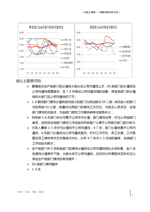 月度绩效分析报告模板.docx